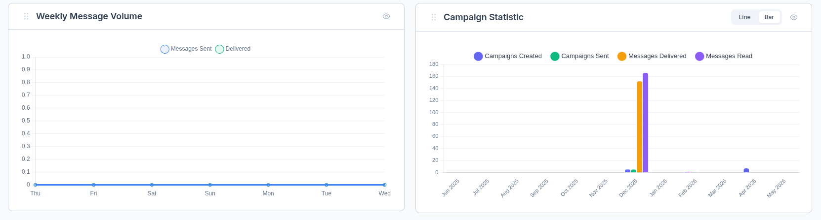 Analytics Dashboard
